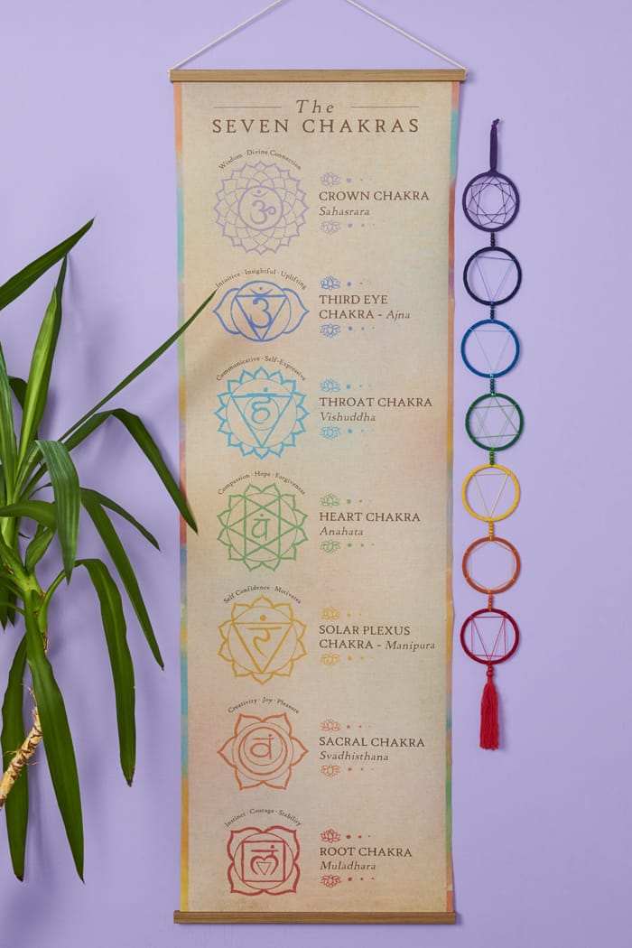 The Seven Chakras Wall Art Banner
