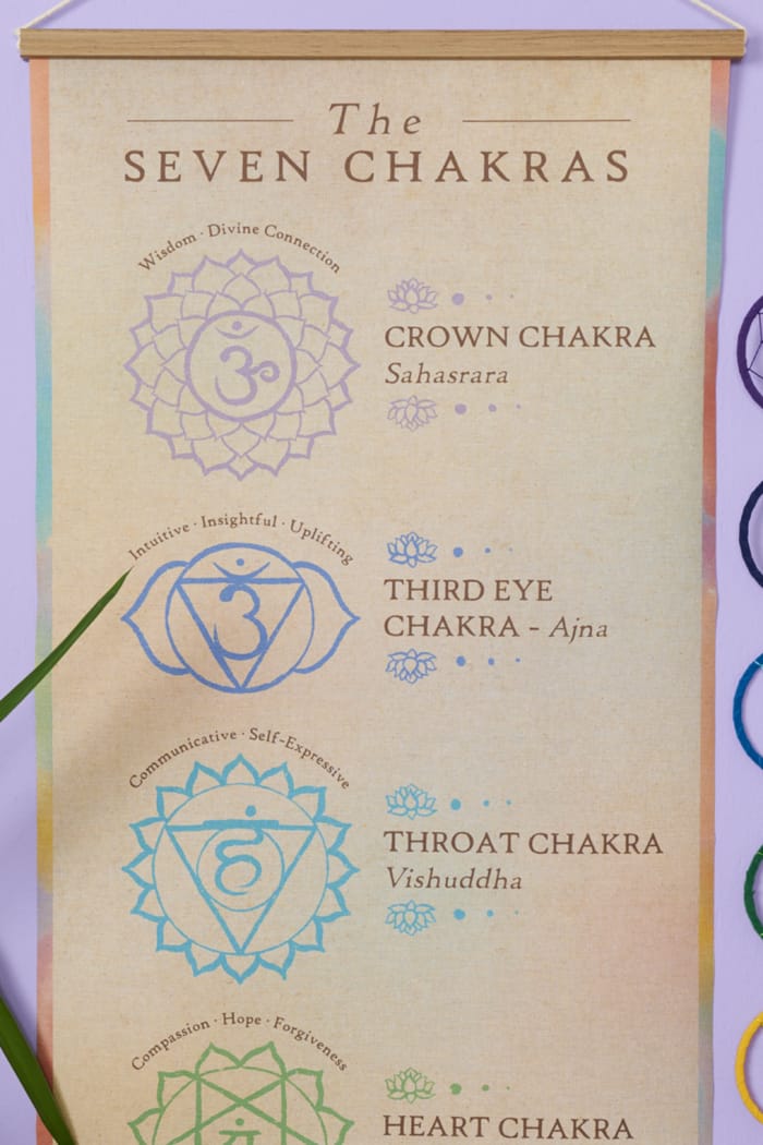 The Seven Chakras Wall Art Banner