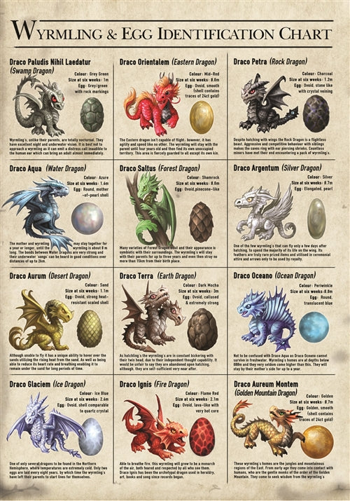 Wyrmlings Greeting Card by Anne Stokes (Blank Inside)