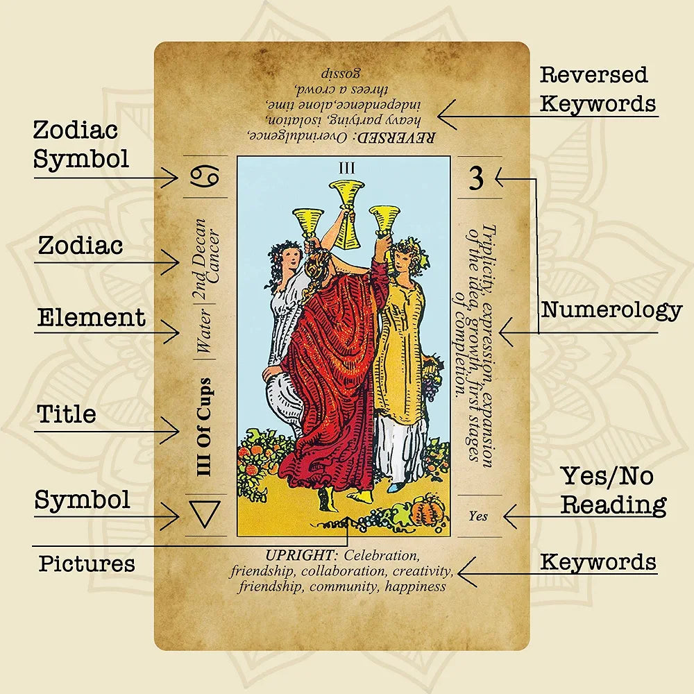 Classic Tarot Cards With Meaning On Cards