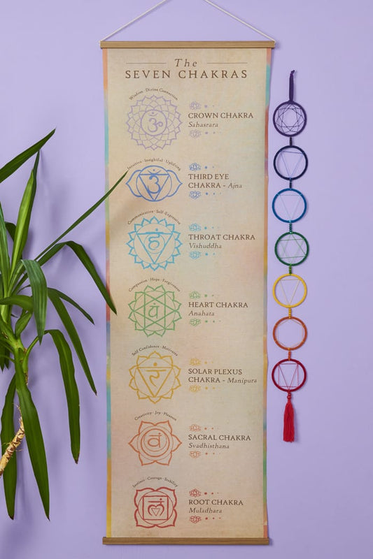 The Seven Chakras Wall Art Banner