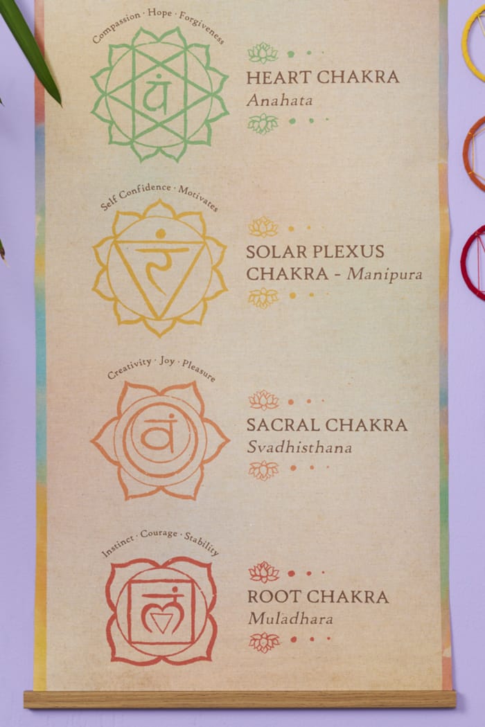 The Seven Chakras Wall Art Banner